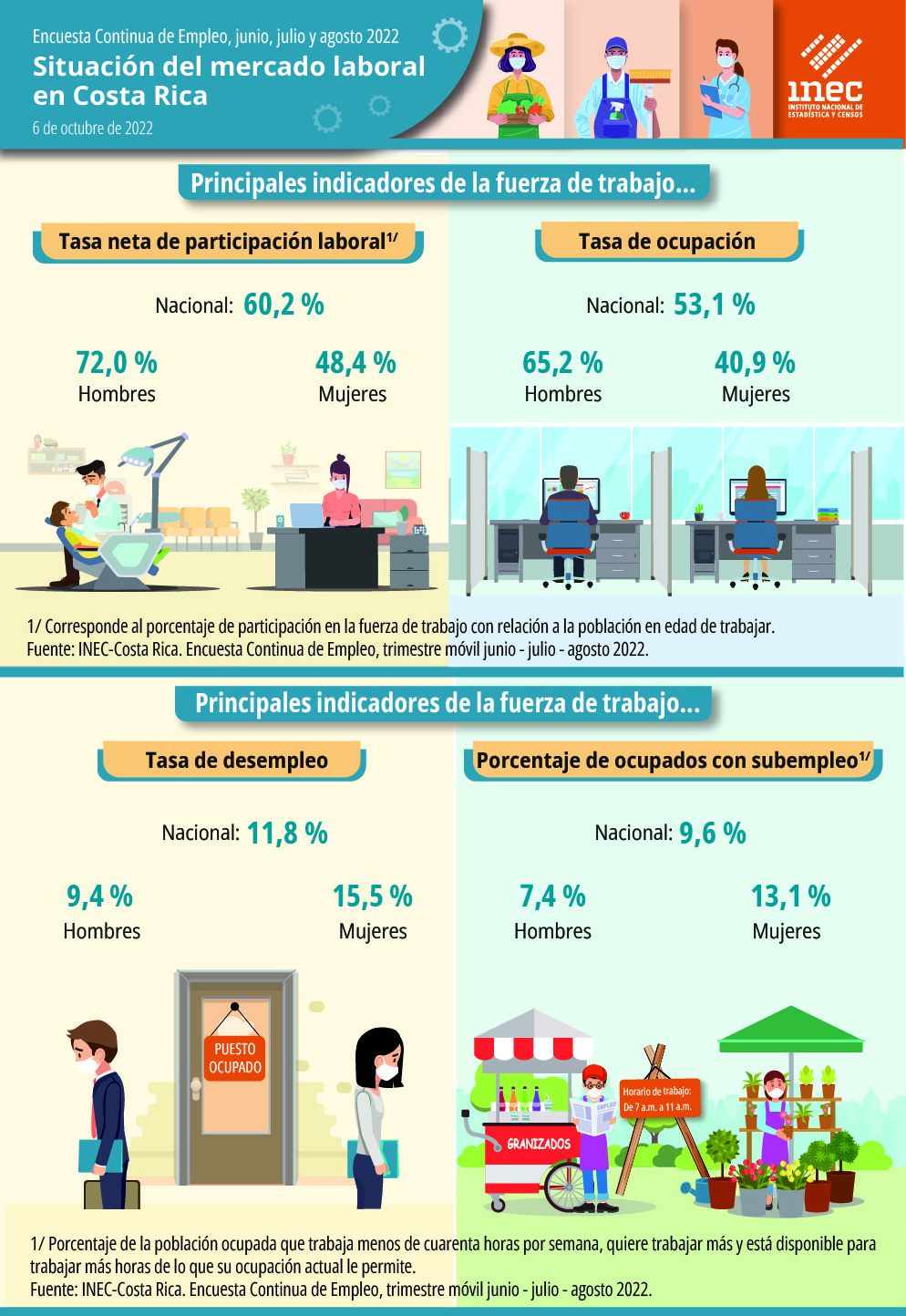 Imágenes de personas realizando diferentes labores