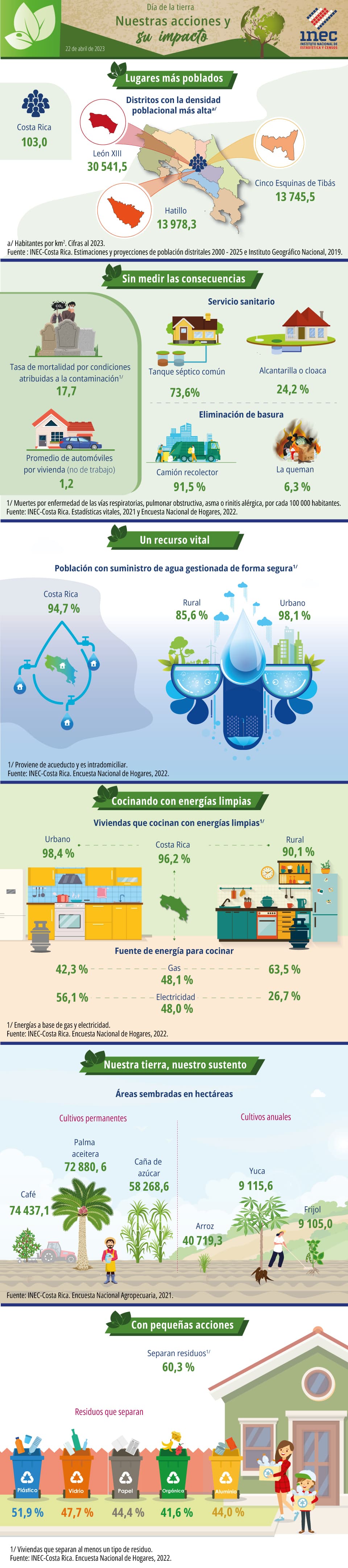 Infografía: Día Internacional de la Madre Tierra 2023.