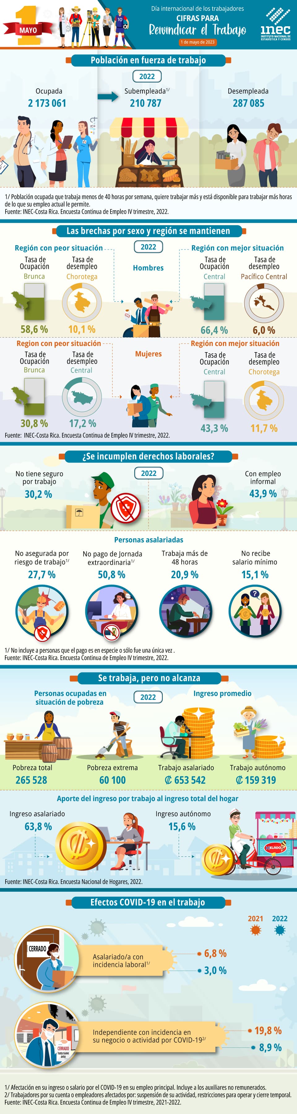 Infografía. Día Internacional de los Trabajadores 2023.