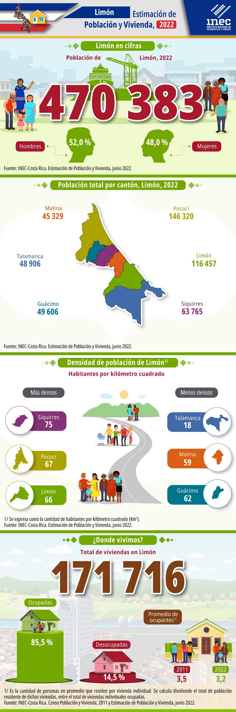 Infografía. Estimación de Población y Vivienda 2022. Provincia de Limón.