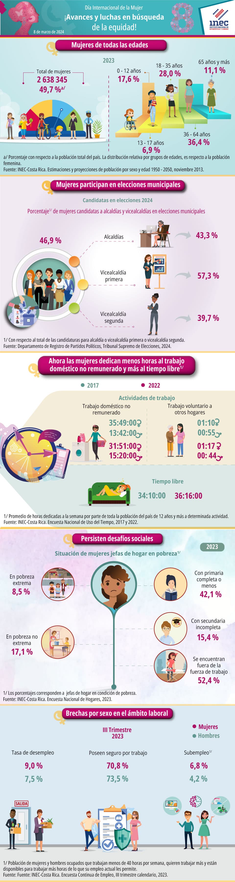 Infografía. Día Internacional de la Mujer 2024.