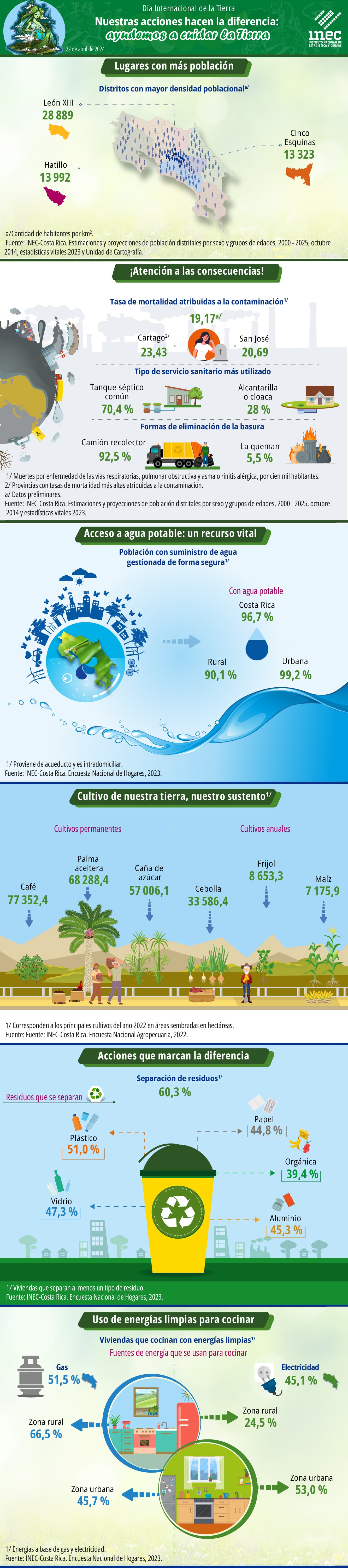 Infografía. Día Internacional de la Madre Tierra 2024: Nuestras acciones hacen la diferencia, ayudemos a cuidar la Tierra.