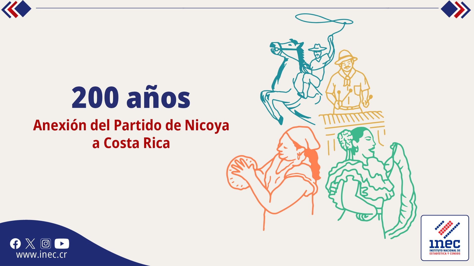 200 Aniversario de la Anexión del Partido de Nicoya a Costa Rica.