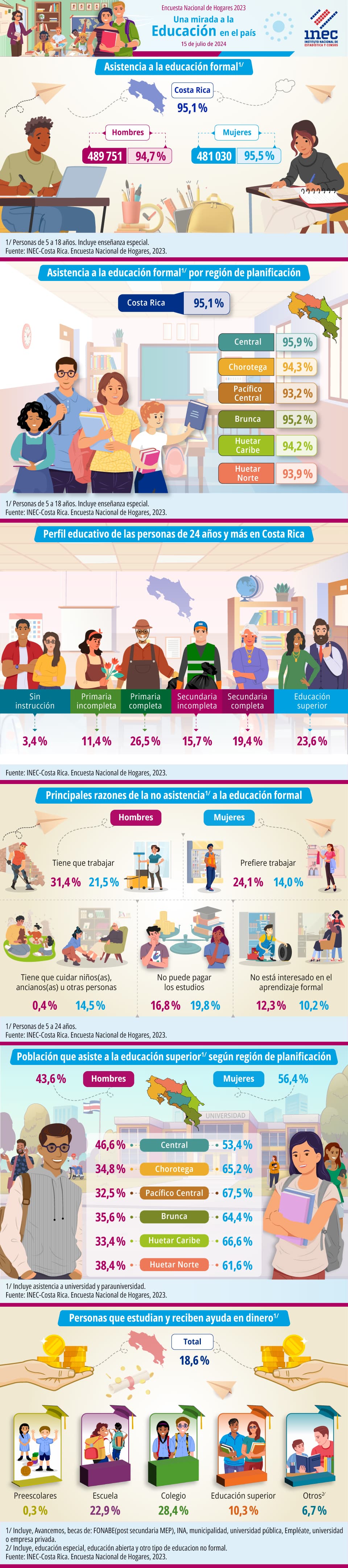 ENAHO. 2023. Infografía. Una mirada a la educación en el país. Encuesta Nacional de Hogares 2023.