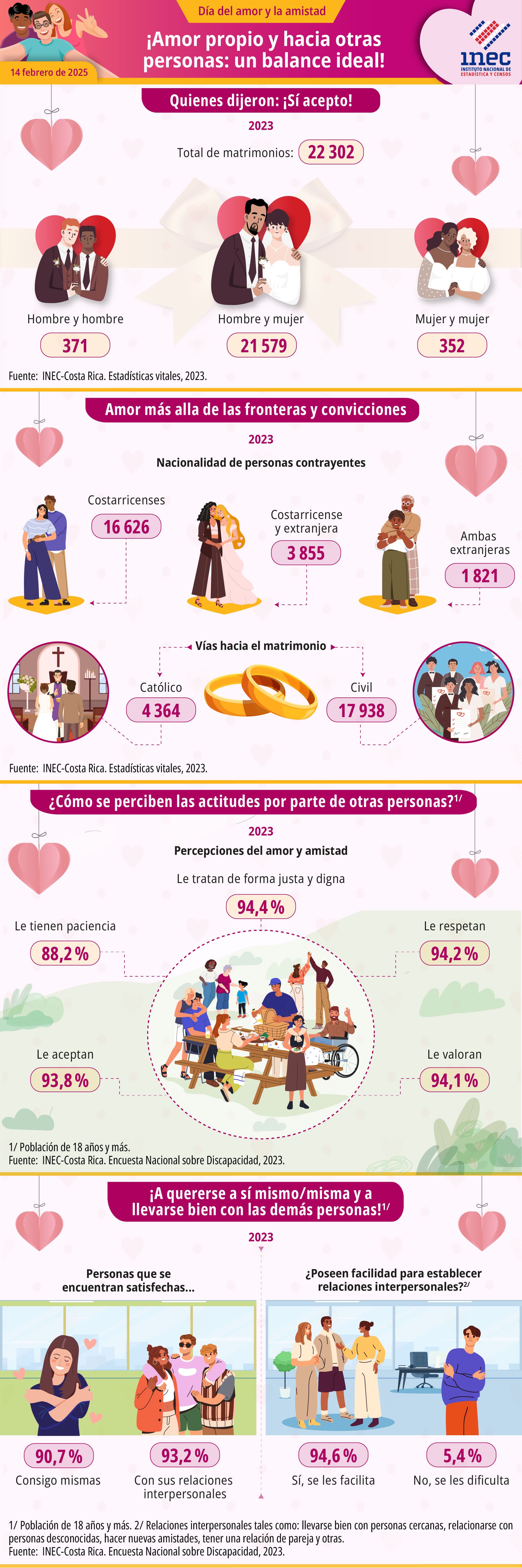 Infografía. 2025. Día del Amor y la Amistad. Amor propio y hacia otras personas: un balance ideal.