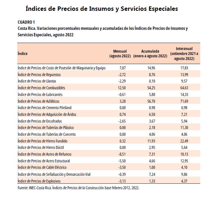 Indice de precios de insumos y servicios especiales