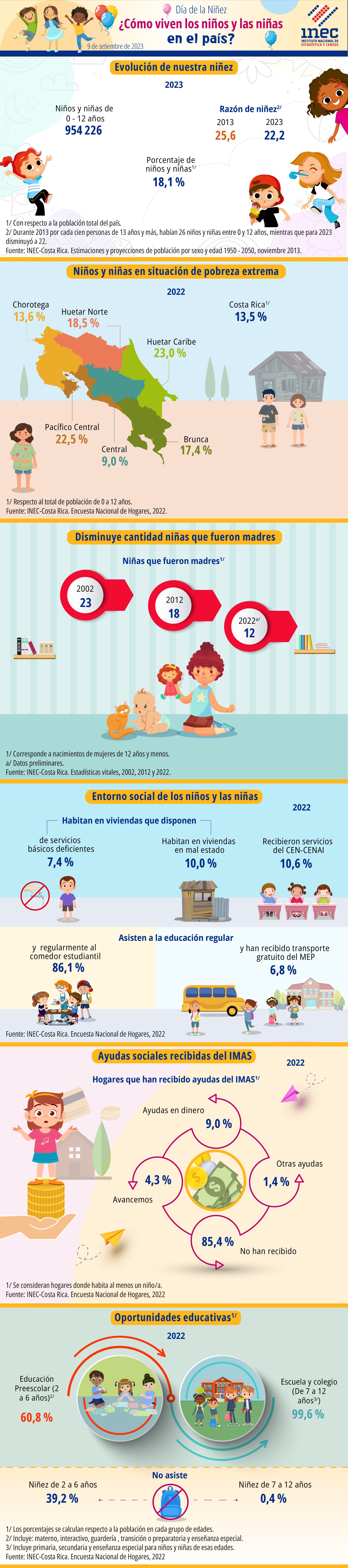 Infografía. Día de la Niñez 2023 ¿Cómo viven los niños y la niñas en el país?