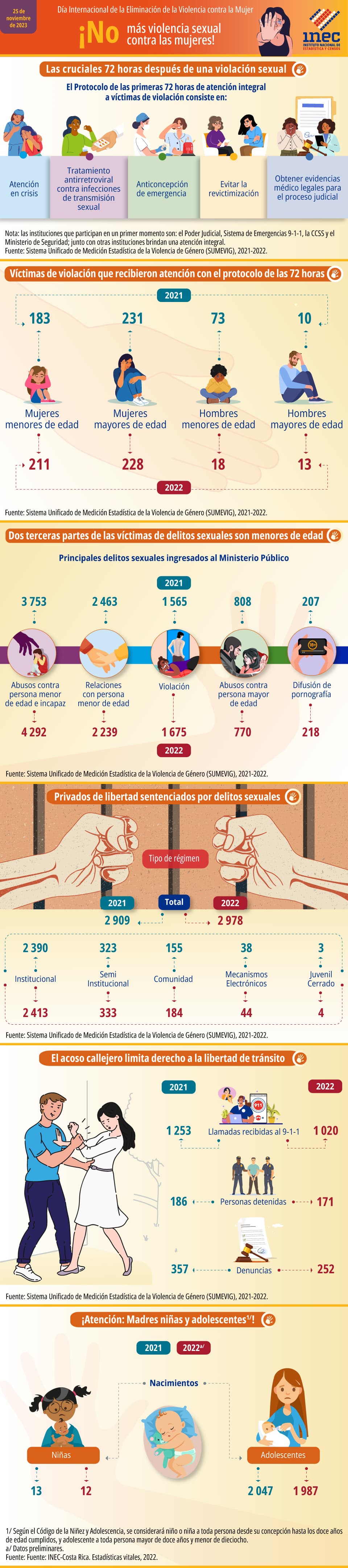 Infografía. Día Internacional de la Eliminación de la Violencia contra la Mujer 2023.